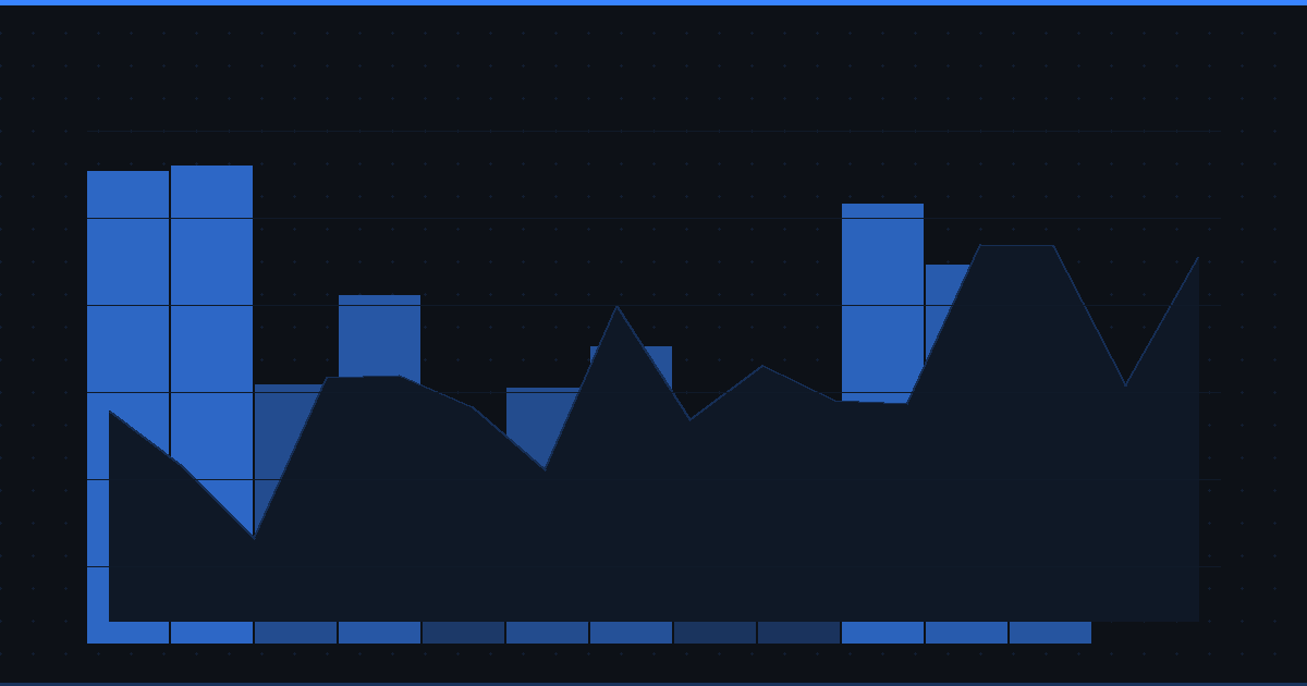 5 Tech Waves That Reshaped the Stock Market