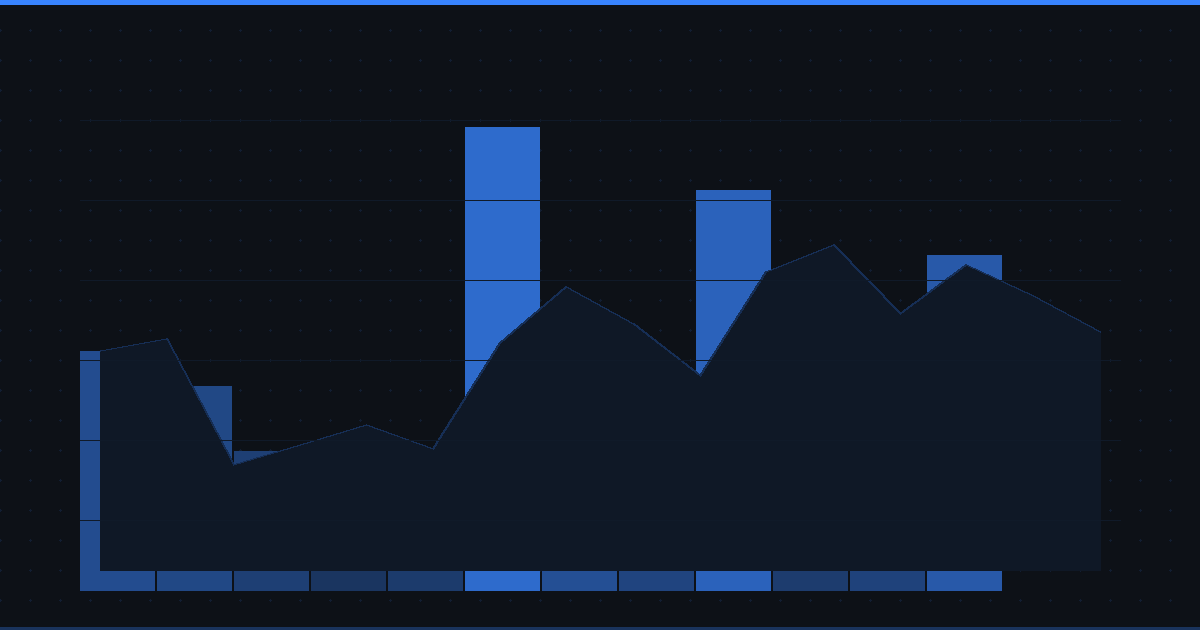 Technical vs Fundamental Analysis: Why You Need Both (And How to Use Them Together)