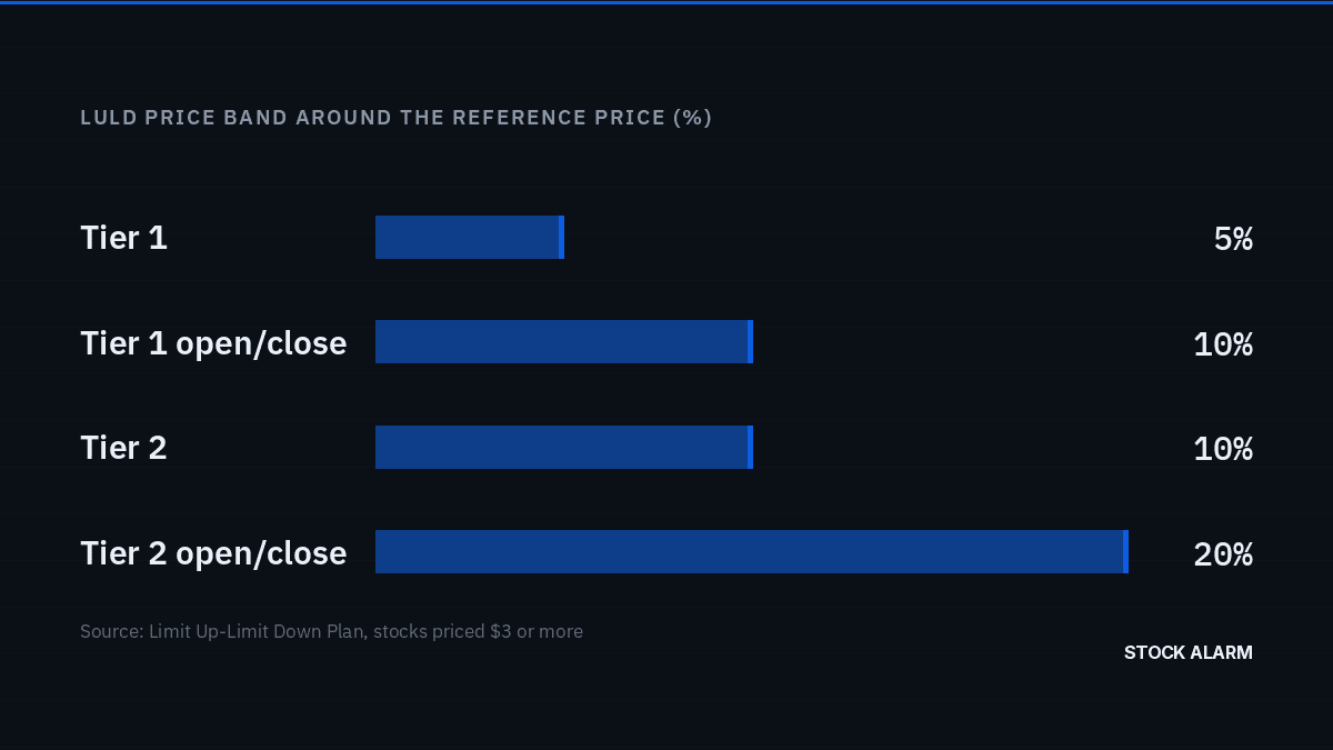 Trading Halts Explained: Why a Stock Suddenly Stops Trading and What to Do About It