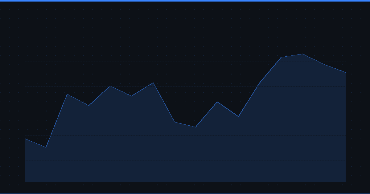 Trading While Working Full-Time: Leveraging Real-Time Alerts