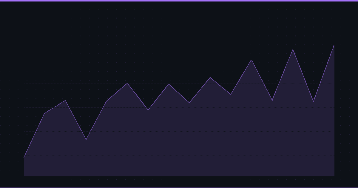VIX Explained: How to Read and Trade the Volatility Index