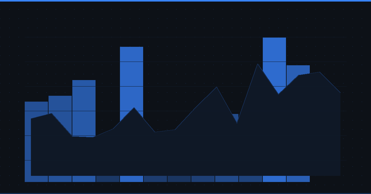 Volatility Breakout Strategy: How to Catch Explosive Moves Before They Happen