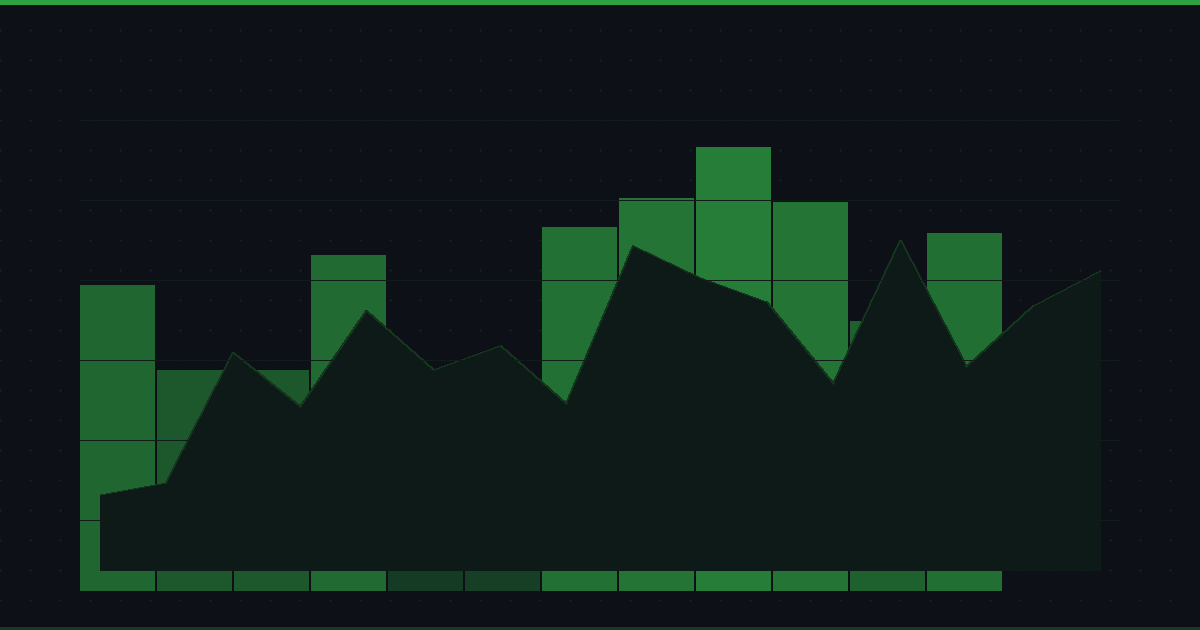 Volume Analysis: What Trading Volume Really Tells You