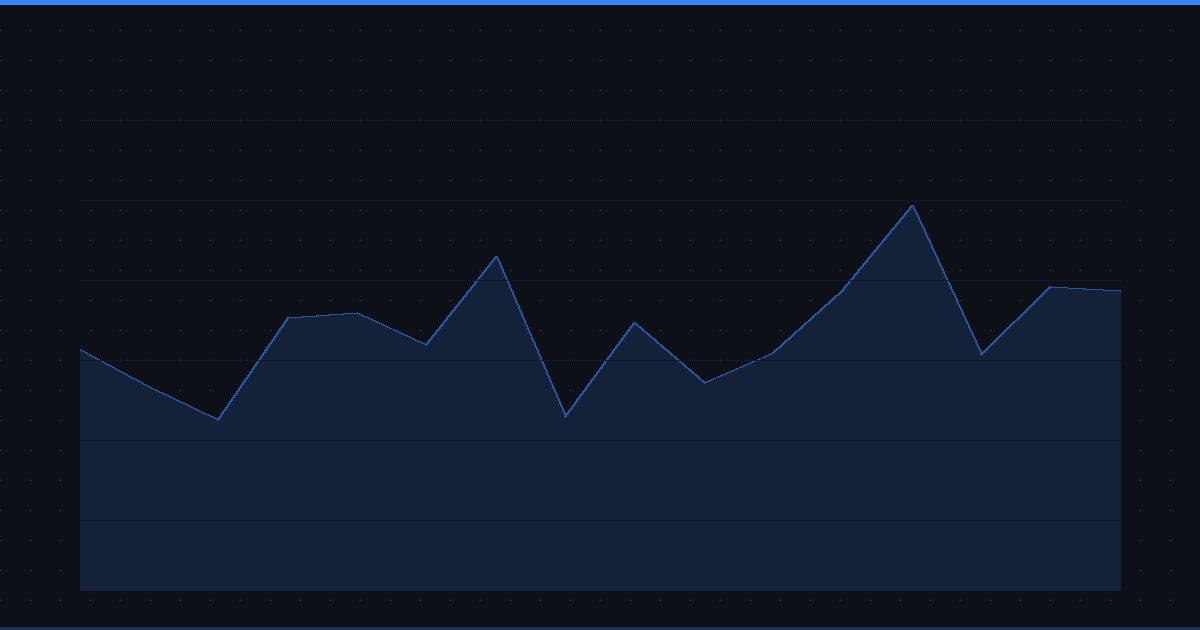 Weekly Watchlist Review Process: How Professional Traders Stay Organized