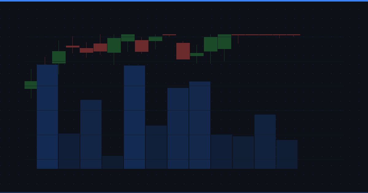 What Stock 'Strength' Really Means (And Why It Matters More Than Price)