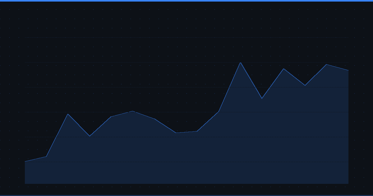 Why Stocks Move: The 7 Forces That Actually Drive Prices