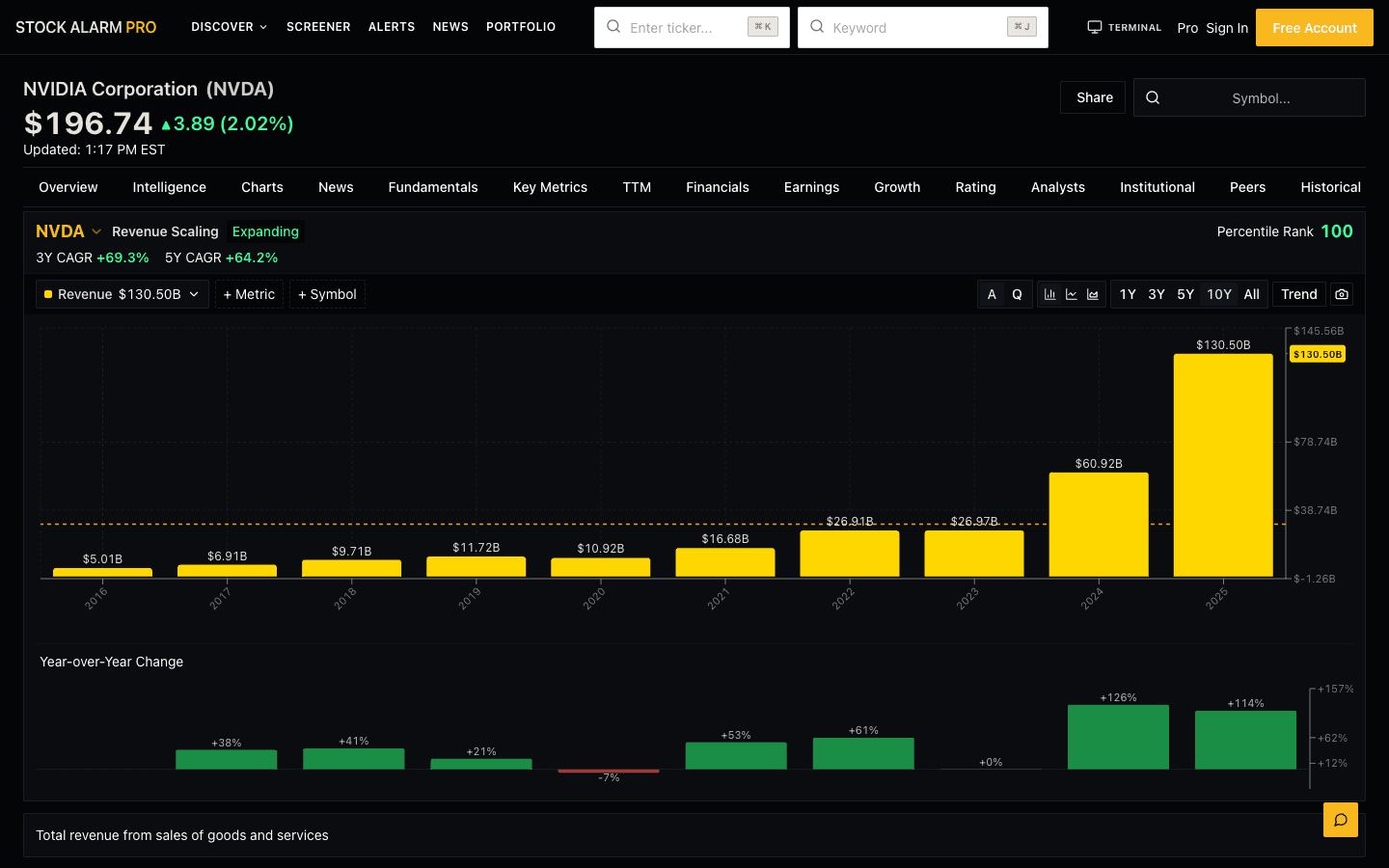 AI stock analysis dashboard showing company intelligence, momentum signals, and risk factors