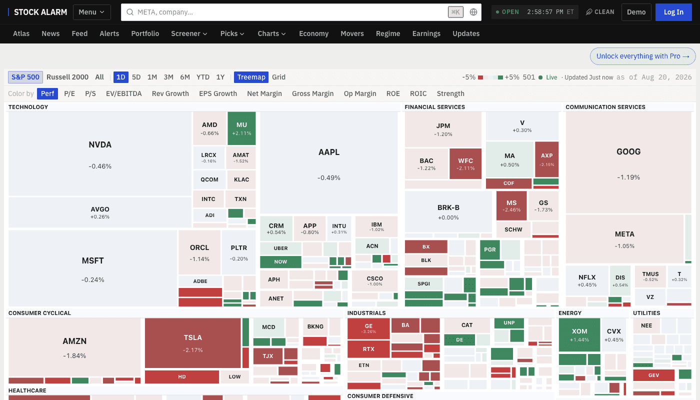 S&P 500 Heatmap