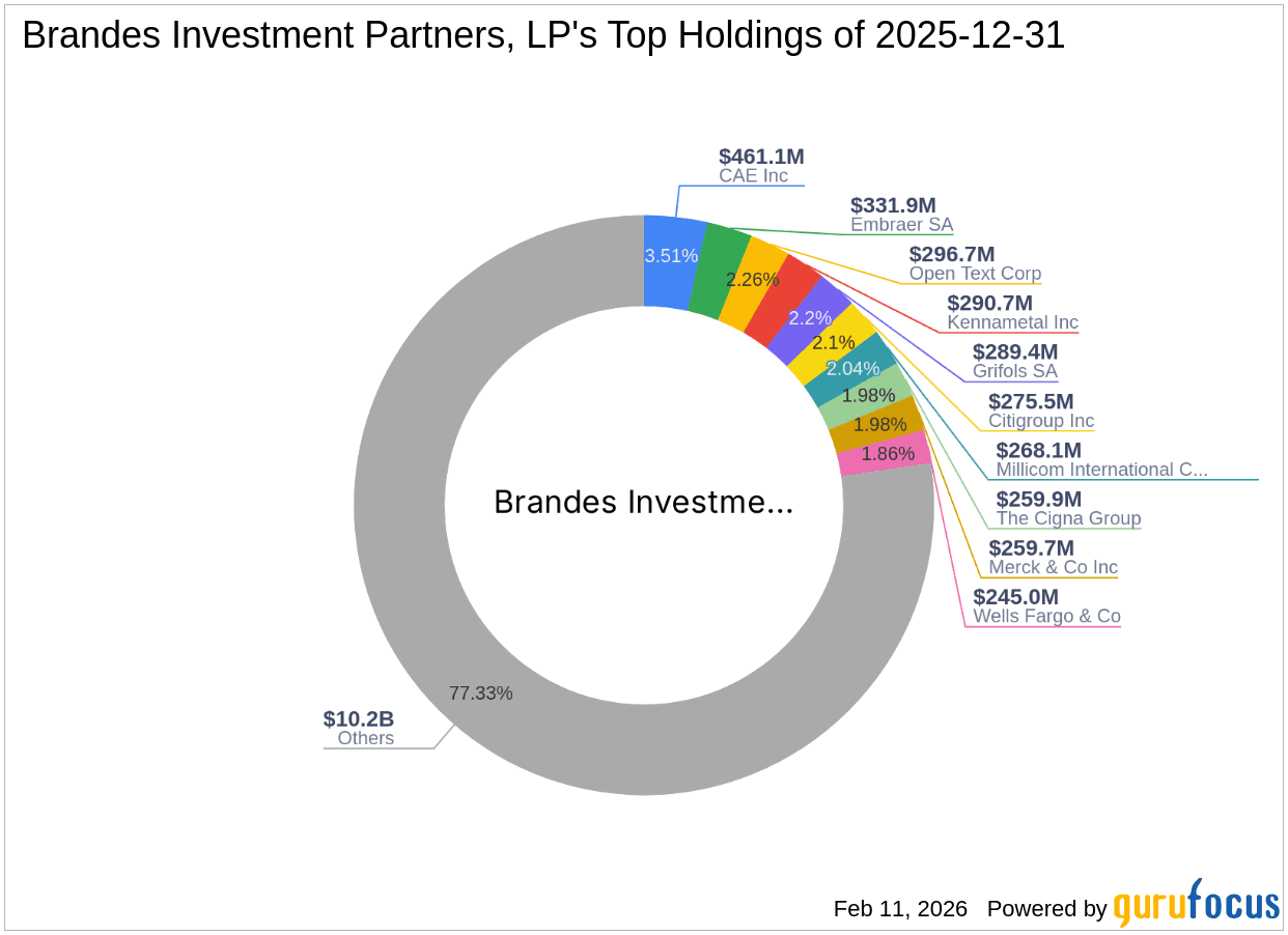 Brandes Investment Partners, LP's Strategic Moves: Progressive Corp Leads with 1.04% Portfolio Impact