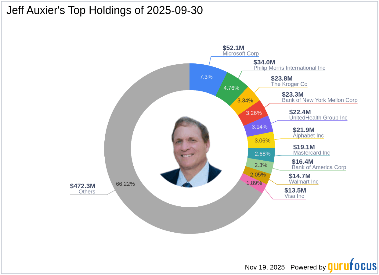 Jeff Auxier's Strategic Moves: Fiserv Inc. Takes Center Stage with 0.24% Portfolio Impact