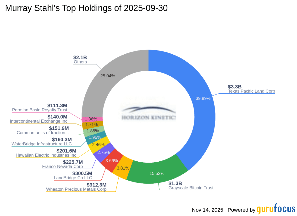 Murray Stahl's Strategic Moves: WaterBridge Infrastructure LLC Takes Center Stage