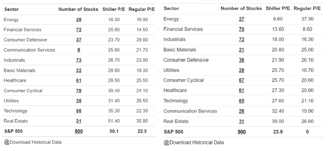 Searching For A Bargain - Volume III: Where Contrarians Look Amid The COVID-19 Coronavirus Crisis