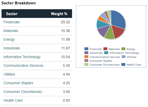 Searching For A Bargain - Volume IV: Where Contrarians Look After A Monster Rally