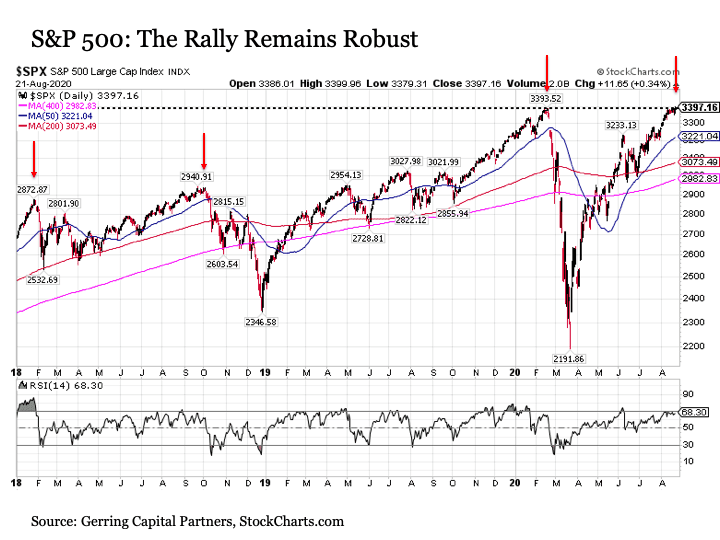 Stocks: It's Time To Go Abroad