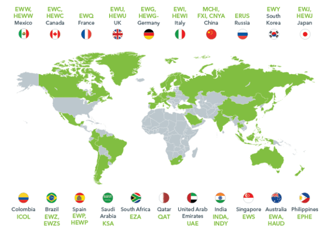Top-Performing iShares Country ETFs: May 2019