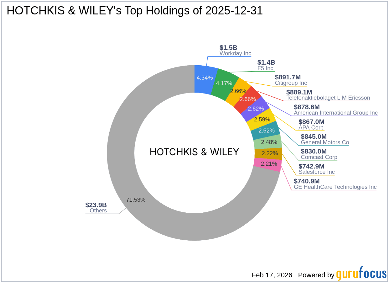 Warner Bros. Discovery Inc: A Key Exit in HOTCHKIS & WILEY's Latest 13F Filing